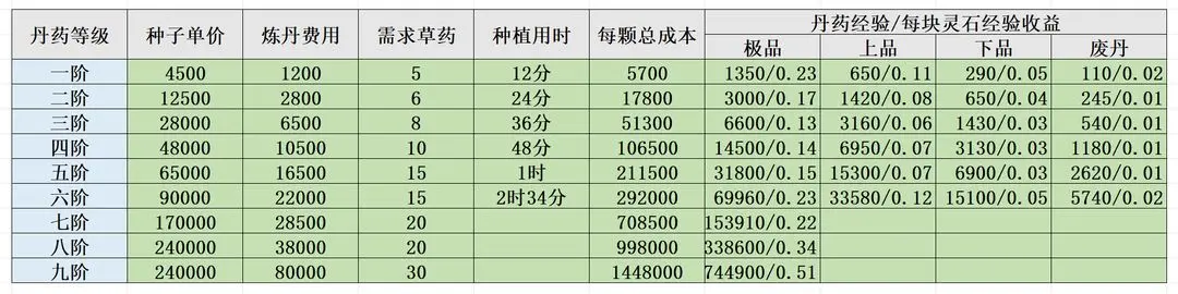 开局一仙人