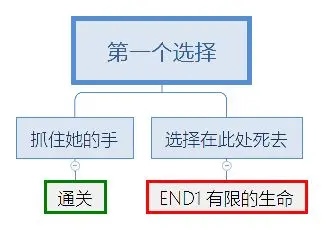 究极勇者的选择传说