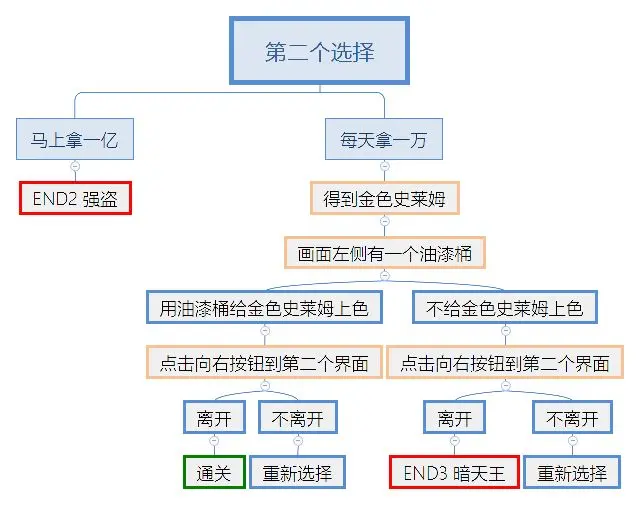 究极勇者的选择传说