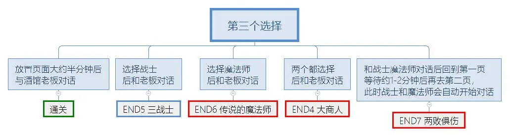 究极勇者的选择传说