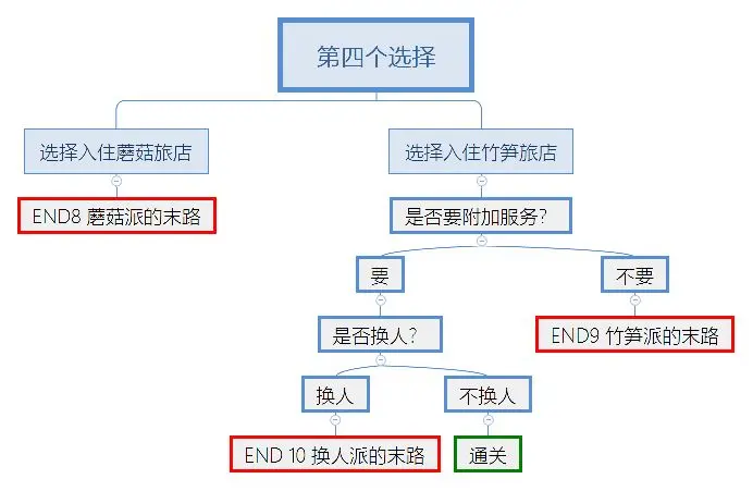 究极勇者的选择传说