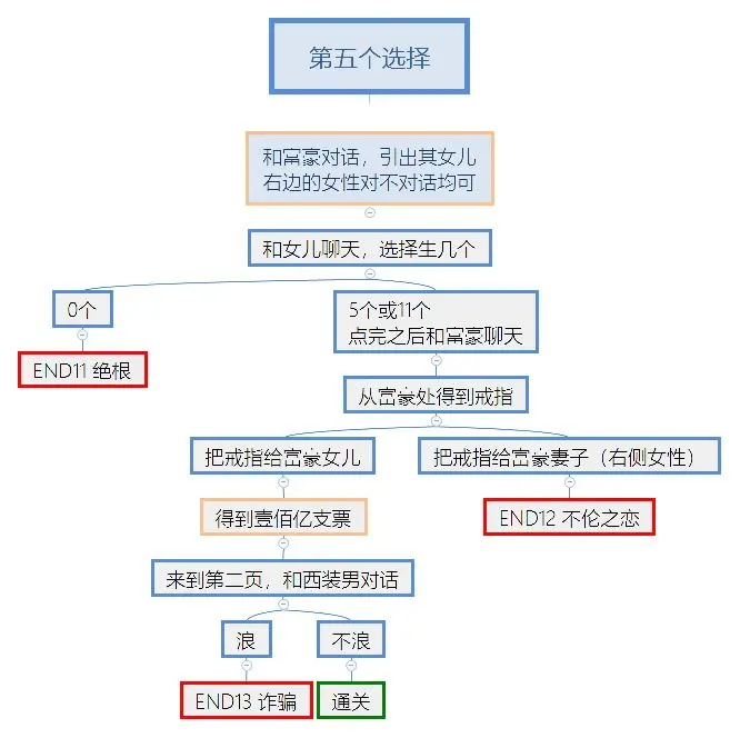 究极勇者的选择传说