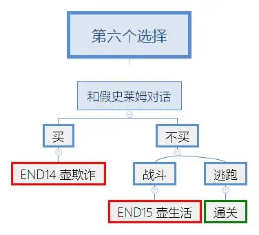 究极勇者的选择传说