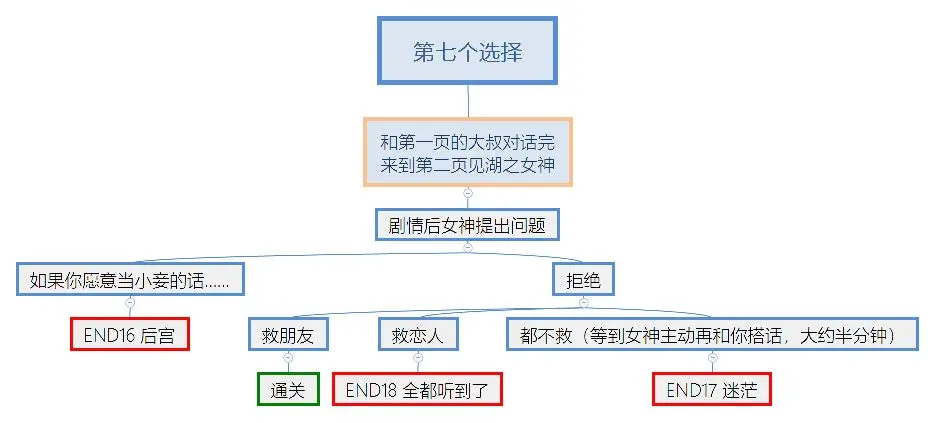 究极勇者的选择传说