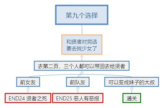 究极勇者的选择传说