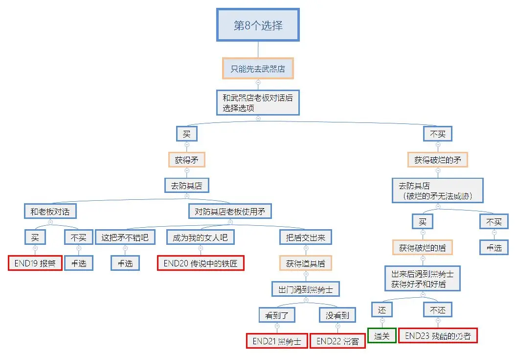 究极勇者的选择传说