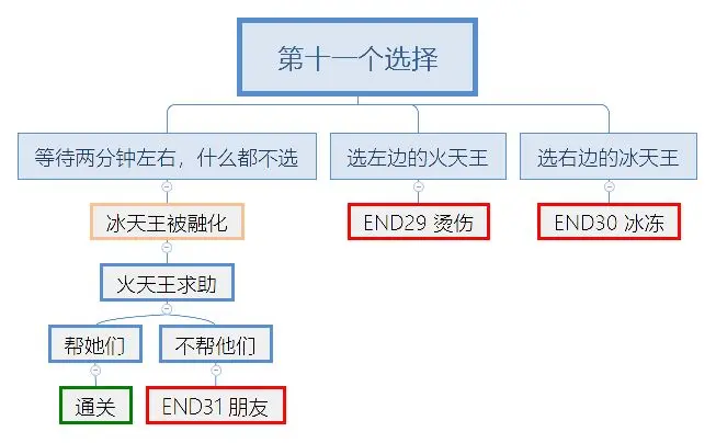 究极勇者的选择传说