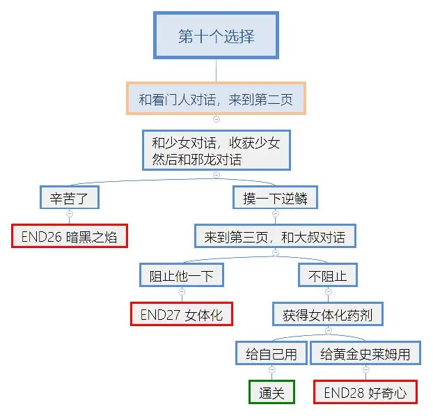 究极勇者的选择传说