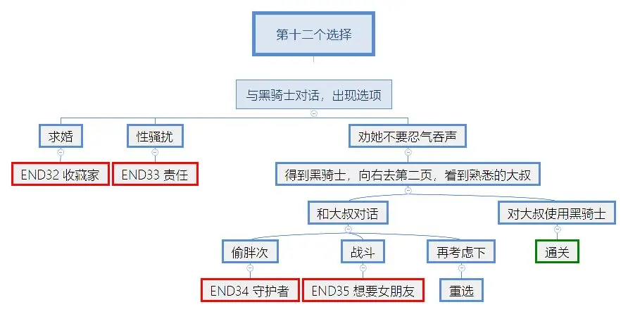 究极勇者的选择传说