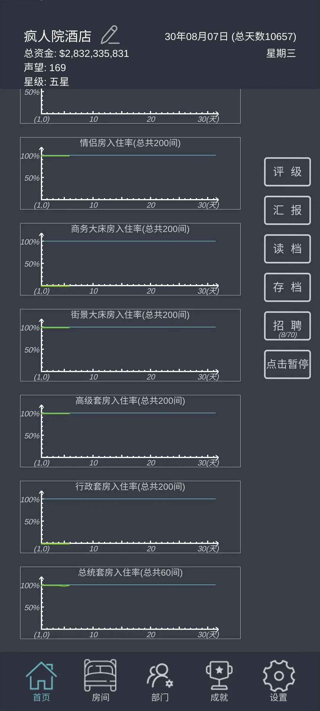 模拟酒店手游