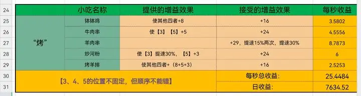 摆摊一百天游戏