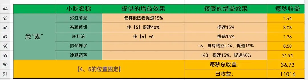 摆摊一百天游戏