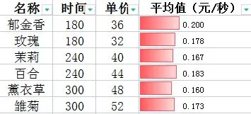 小小大农场