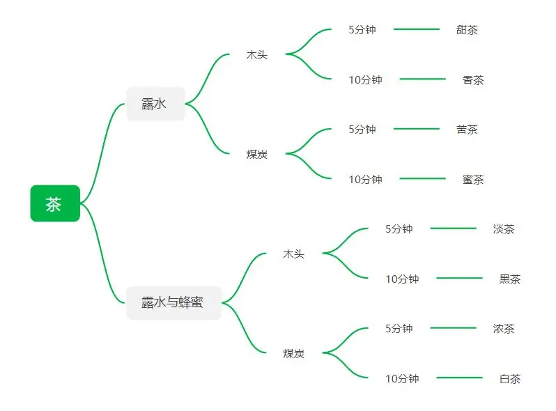 艾人的长夜