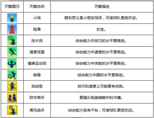 冠军足球物语1游戏