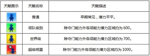 冠军足球物语1游戏