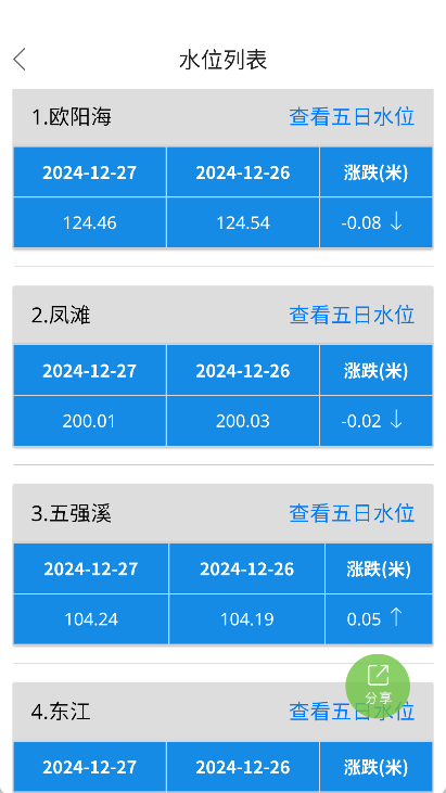 野钓之家app