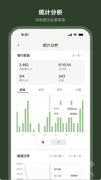 洛克兄弟app