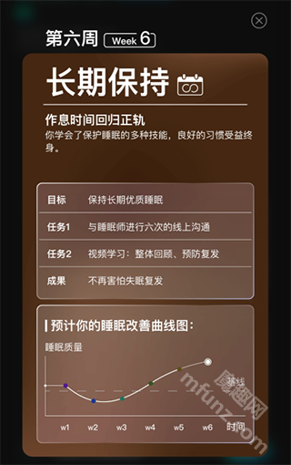 绘睡app