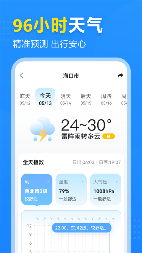 2345天气王app截图3