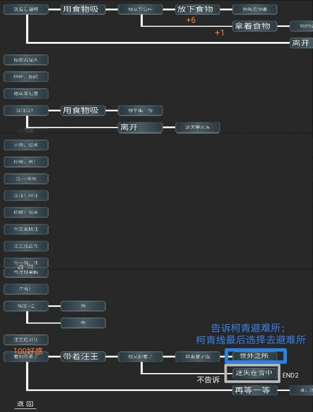 我在末日捡垃圾