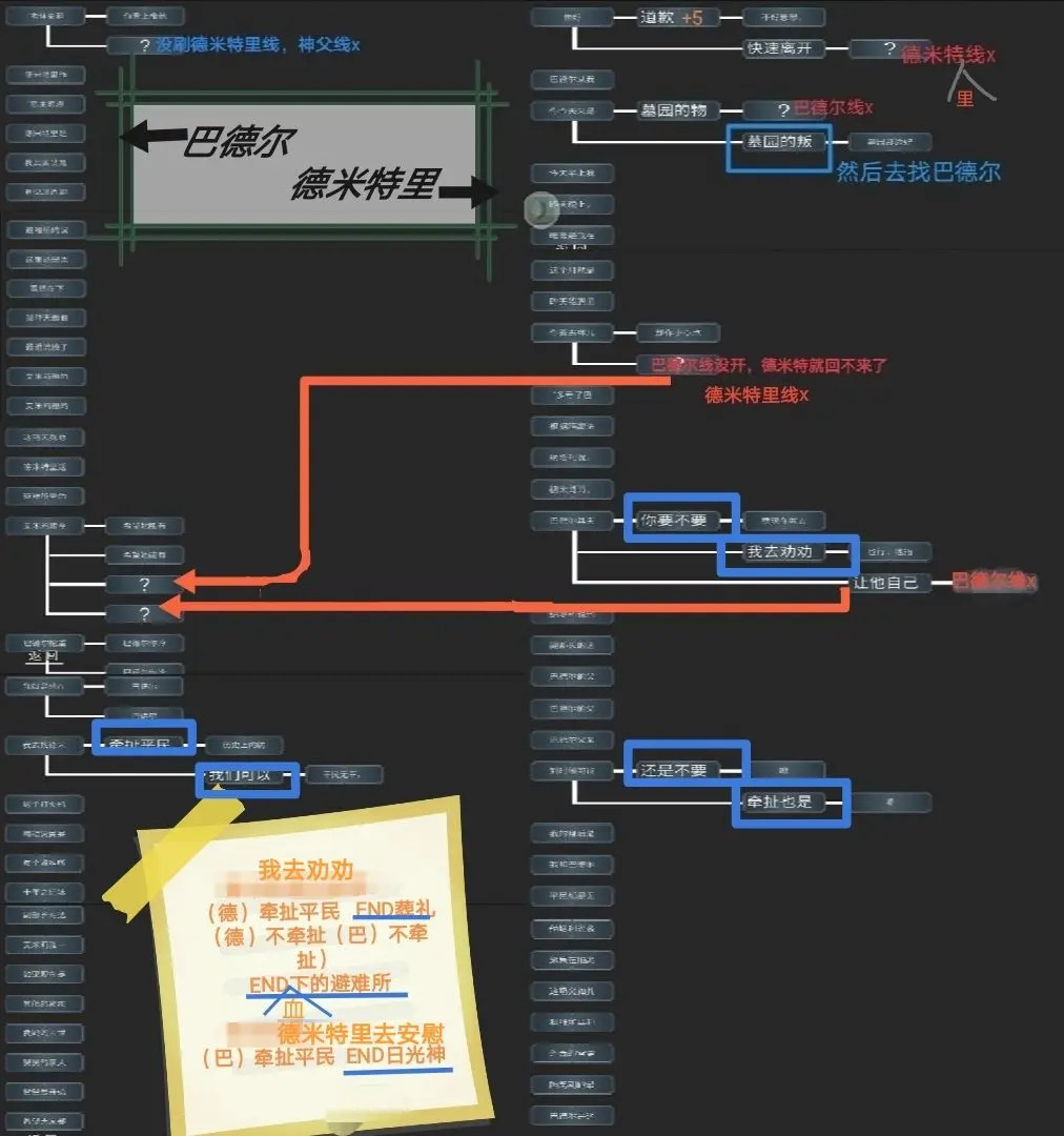 我在末日捡垃圾