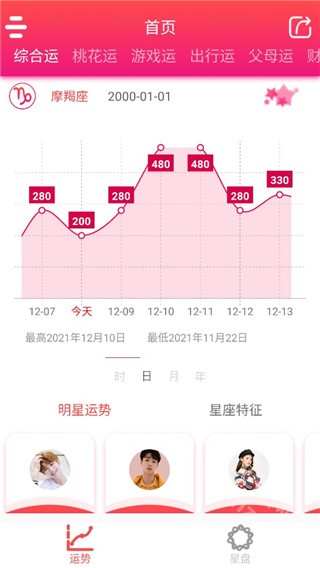 每日星座运势app