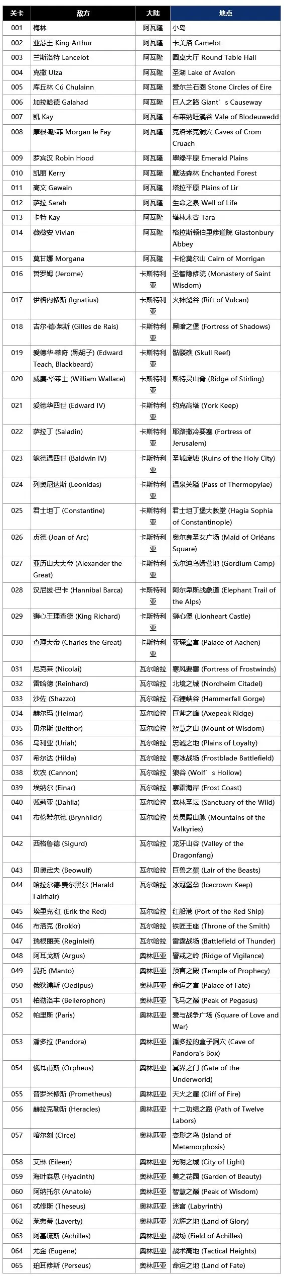 小小军团安卓版