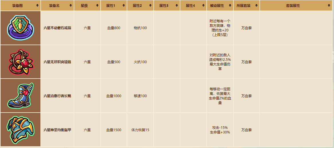 英勇之地手机版