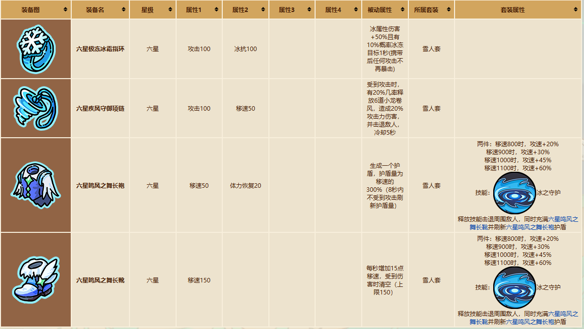 英勇之地手机版