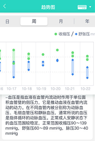 乐普健康