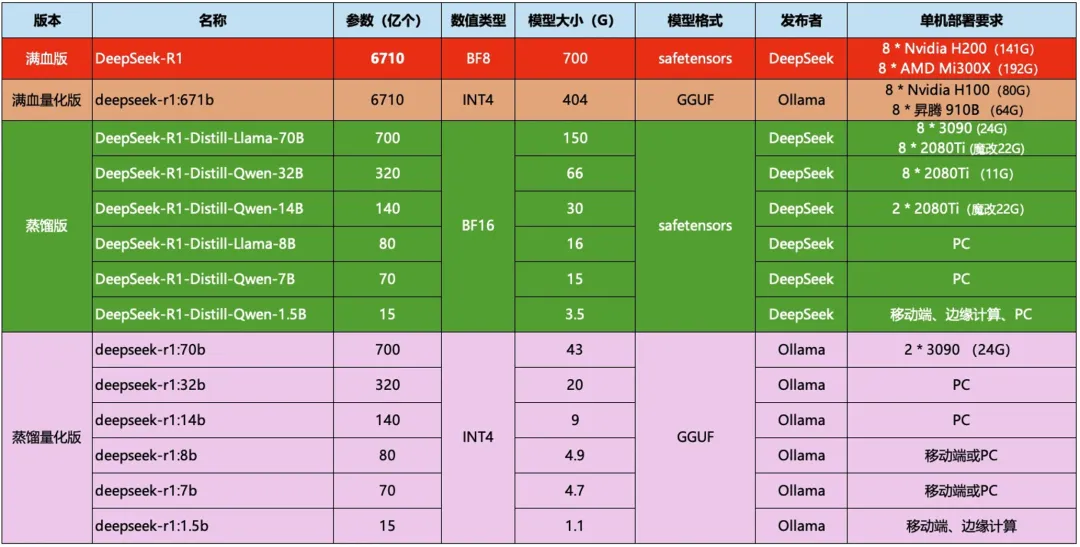 deepseek蒸馏版