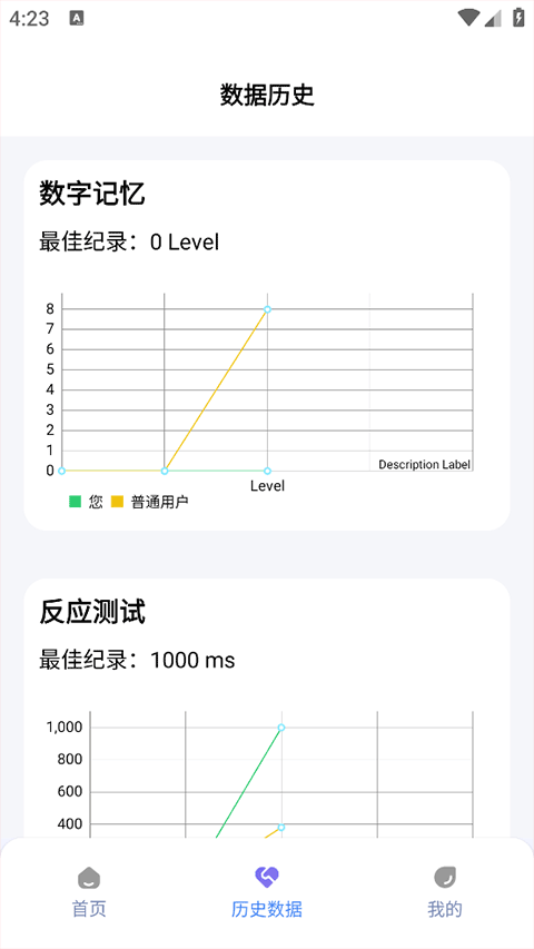 人类基准反应测试截图4