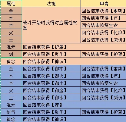 觅长生炼器配方大全有哪些？