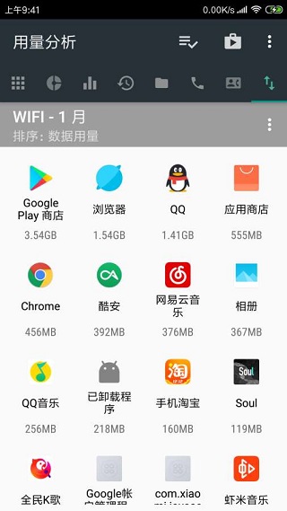 用量分析截图2