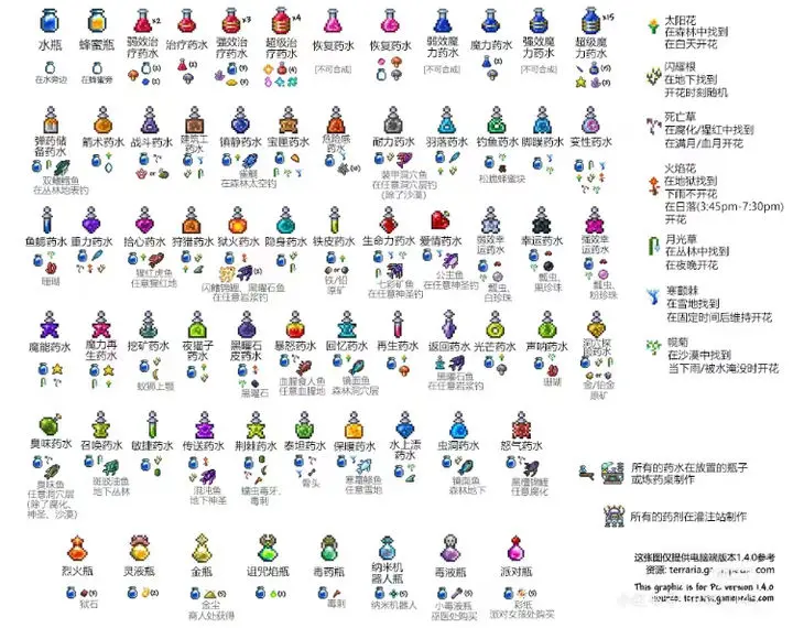 泰拉瑞亚1.4.4.9汉化版