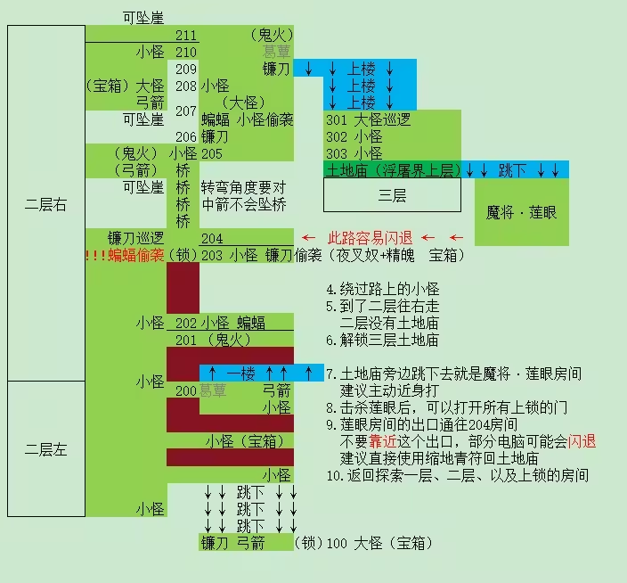 黑神话悟空像素版小西天
