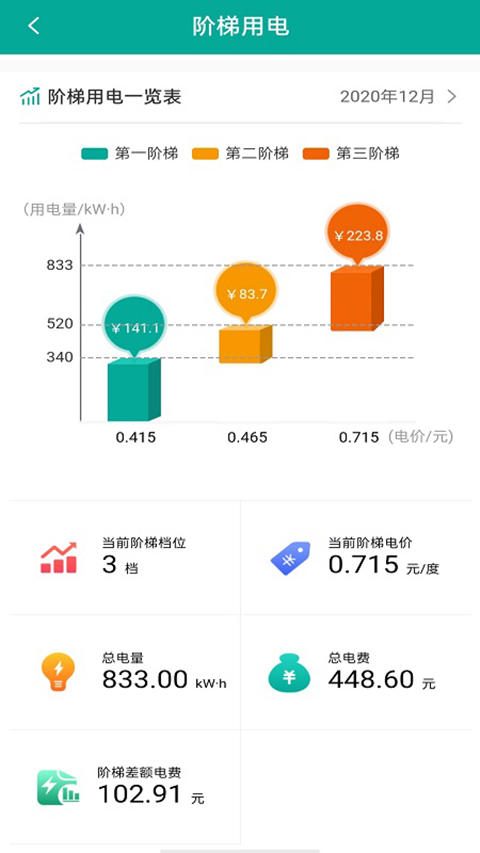 蒙电e家截图2
