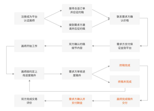 画加app