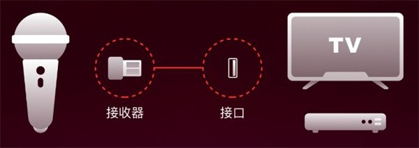 全民k歌