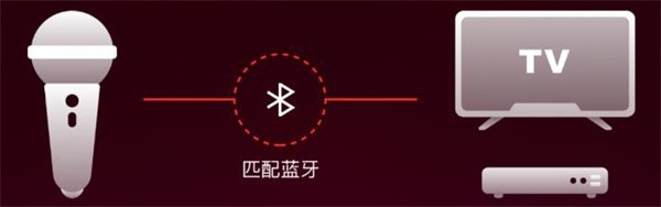 全民k歌
