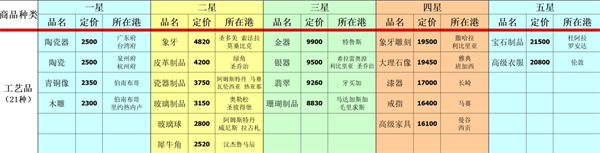 深海星辰