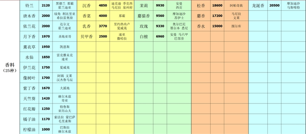 深海星辰