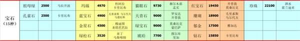 深海星辰