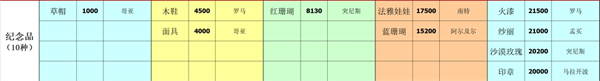 深海星辰