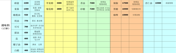 深海星辰