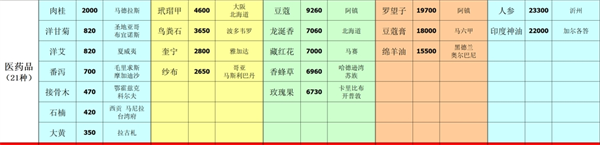 深海星辰