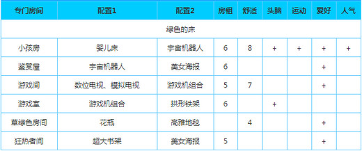 幸福公寓物语
