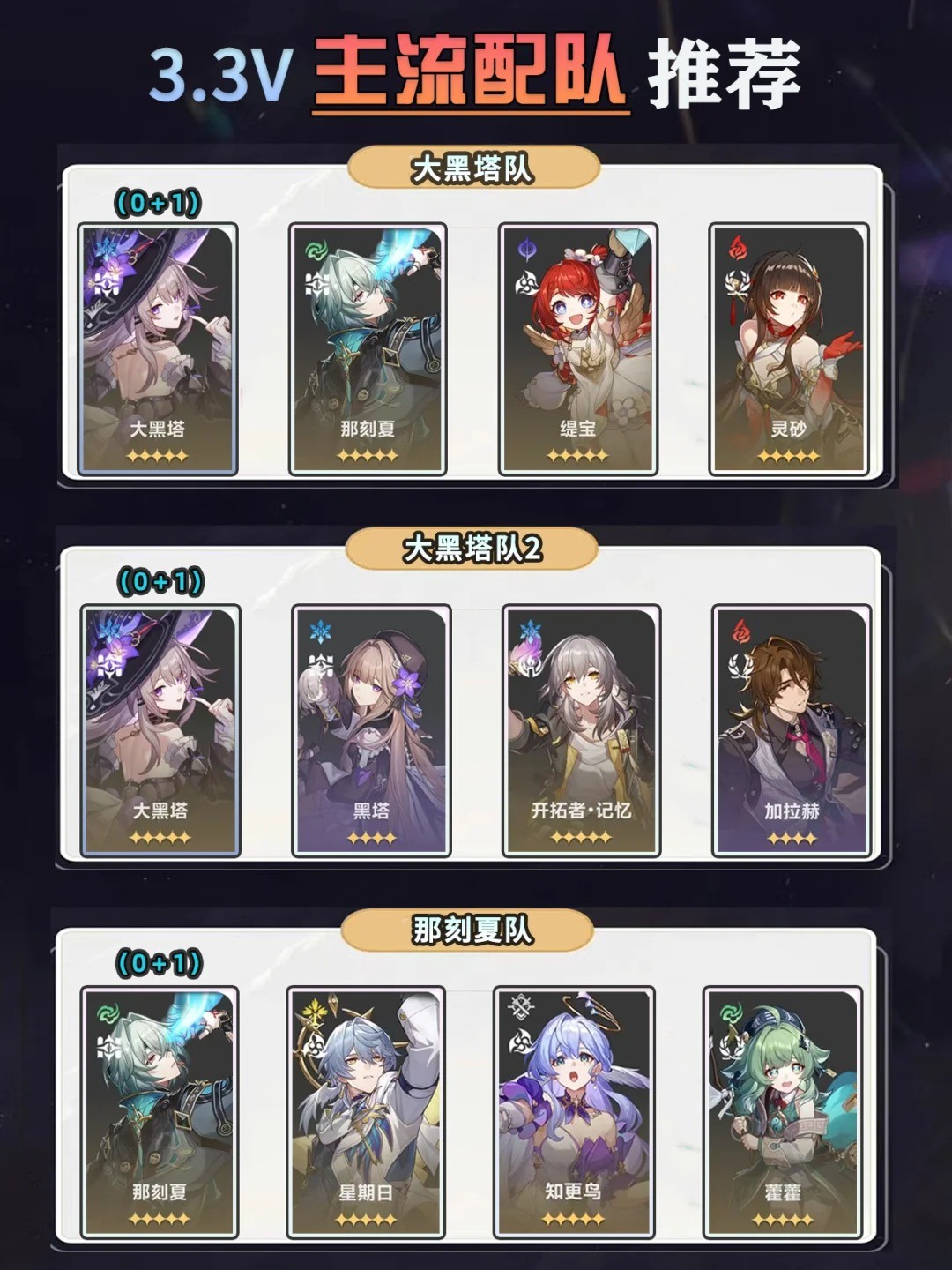 崩坏星穹铁道怎么配队？