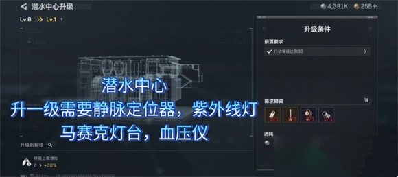 三角洲行动潜水中心收藏室升级材料都有哪些